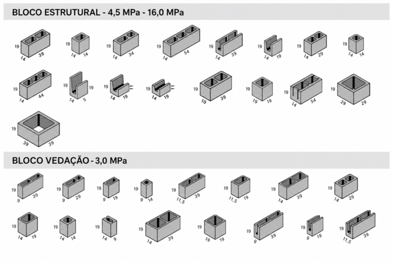 Linha Bloco Estrutural